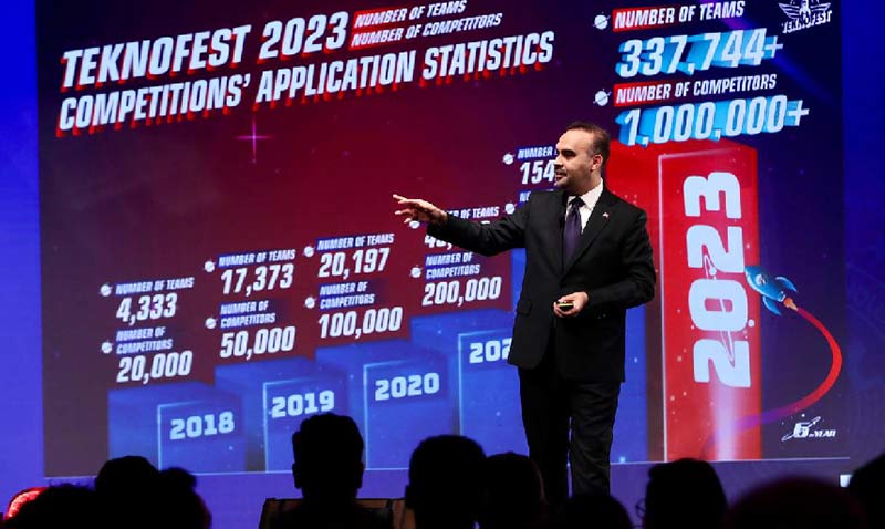 Gençlerimiz Take Off İle Girişimlerini Büyütüyor
