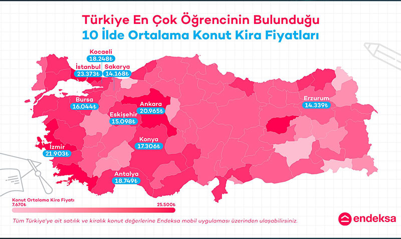 renci kenti Eskiehirde ortalama kira 15 bin 98 TL 