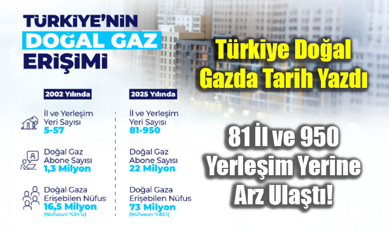 Trkiye Doal Gazda Tarih Yazd: 81 l ve 950 Yerleim Yerine Arz Ulat!