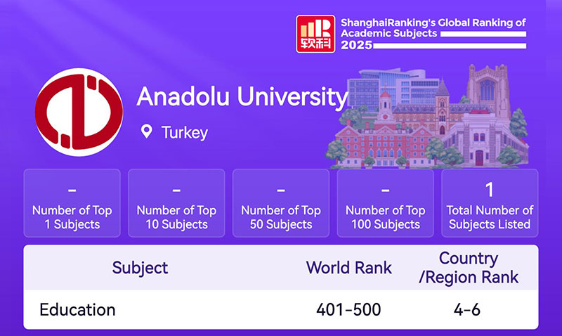 Anadolu niversitesi, ShanghaiRanking Kresel Akademik Alan Sralamasnda Baarl