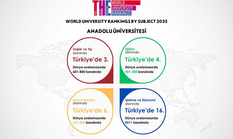 Anadolu niversitesi, uluslararas sralamalardaki ykseliini srdryor