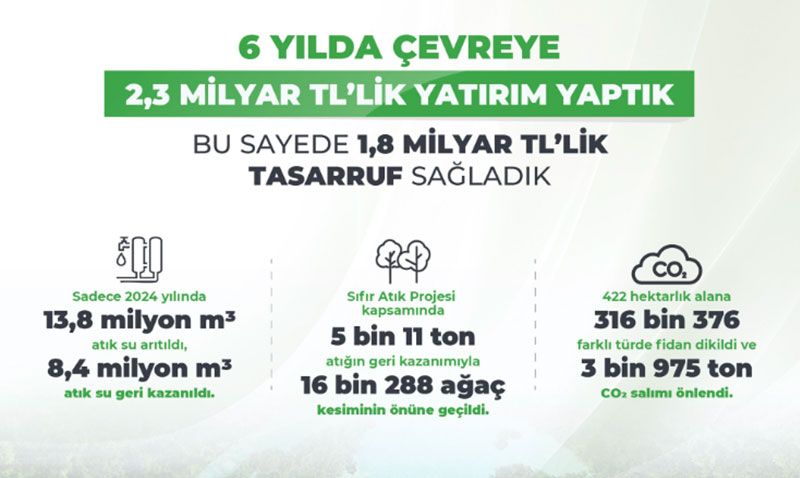 Enerji ve Tabii Kaynaklar Bakanlığı’ndan Çevreye Büyük Katkı