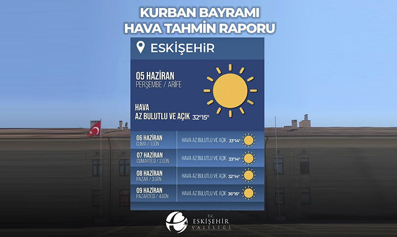 Eskiehir’e Bayramda Scak Hava Uyars!