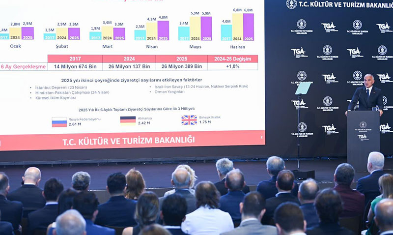 Bakan Ersoy Duyurdu: Turizmde Cumhuriyet Tarihi Rekoru Kırıldı