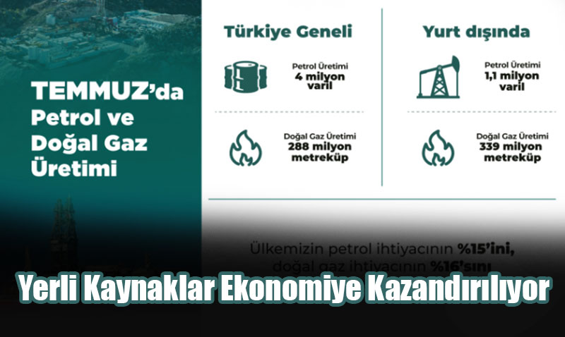 Trkiye’nin Temmuz Ay Petrol ve Doal Gaz retimi Akland