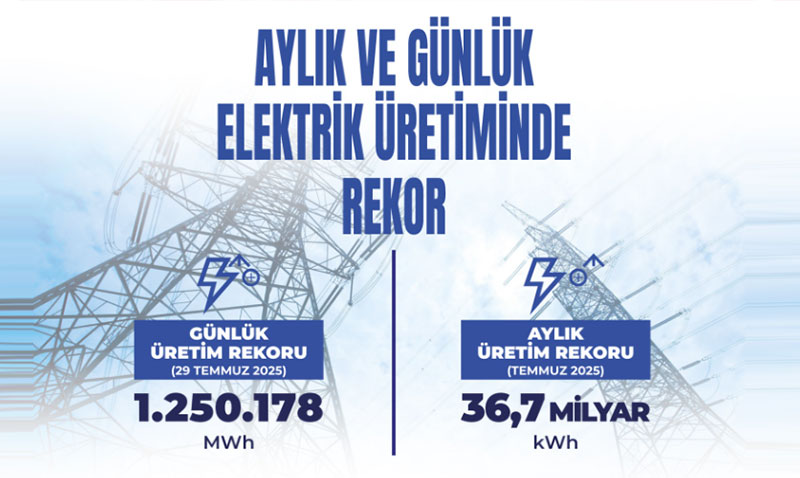 Türkiye’nin Elektrik Üretimi Temmuz Ayında Rekor Kırdı