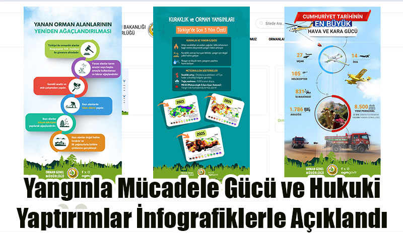 Orman Genel Müdürlüğü’nden Şeffaf Bilgi Paylaşımı