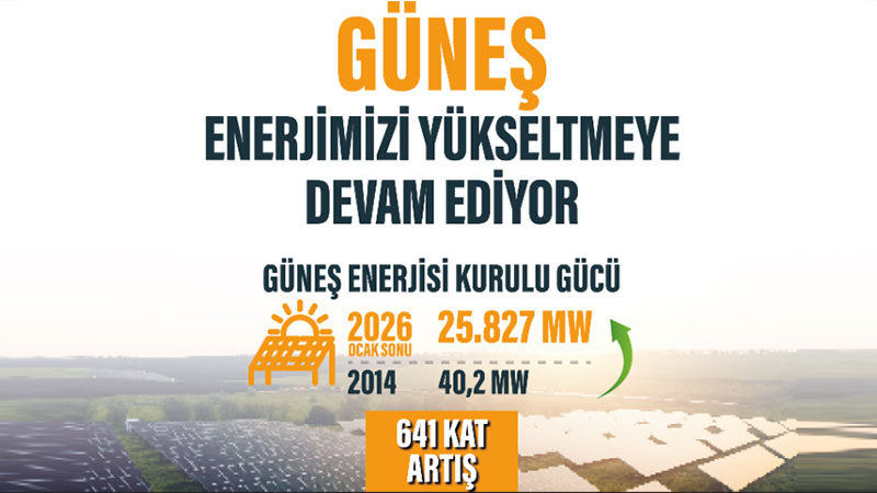 T�rkiye�nin G�ne� Hamlesi: 12 Y�lda 641 Katl�k Rekor Art��!